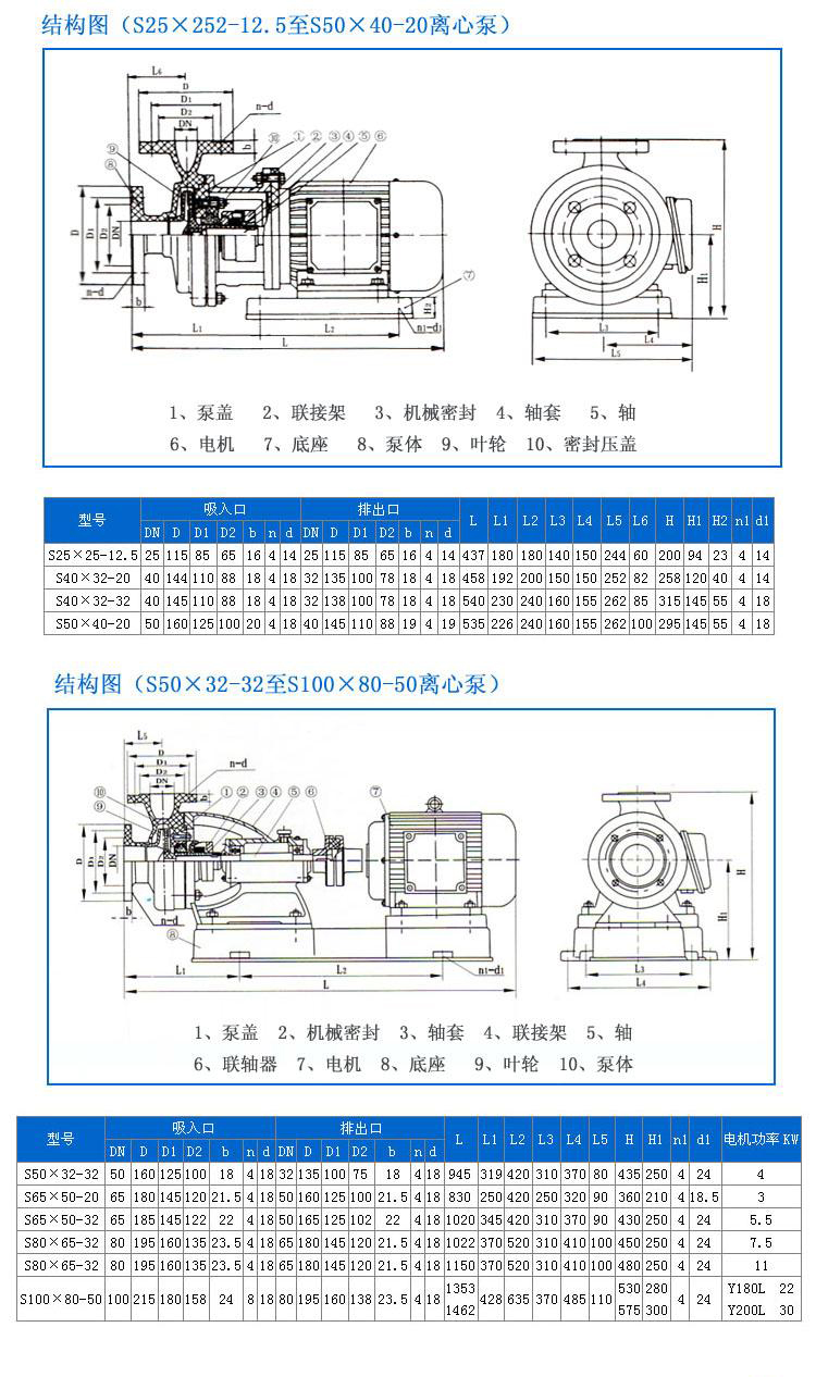 S型玻璃鋼泵