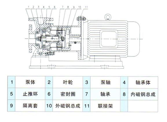 CQB型不銹鋼磁力泵