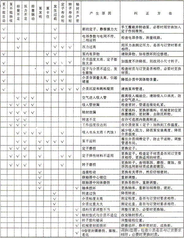 RV微型計(jì)量不銹鋼螺桿泵