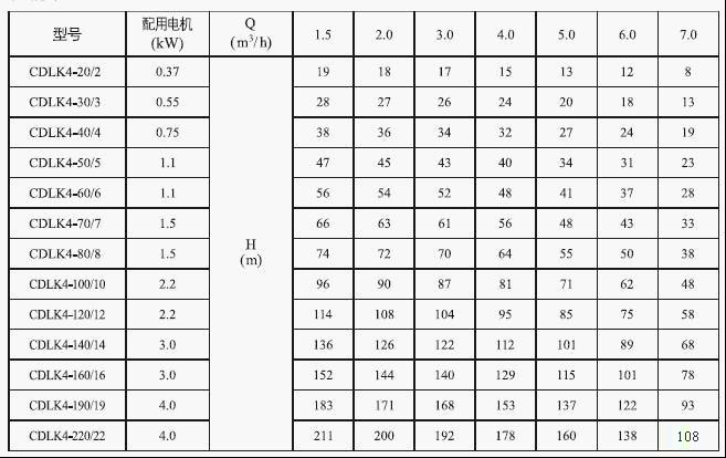 CDLK/CDLKF浸入式多級離心泵