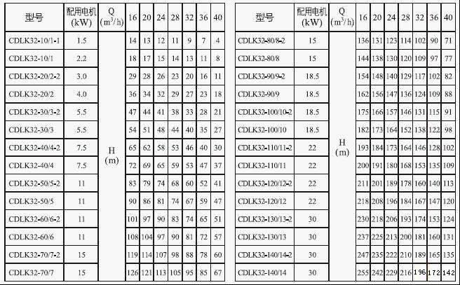 CDLK/CDLKF浸入式多級離心泵