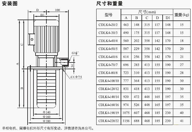 CDLK/CDLKF浸入式多級離心泵