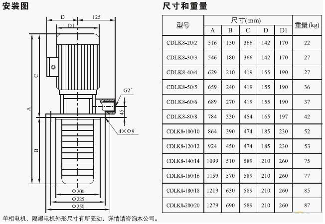 CDLK/CDLKF浸入式多級離心泵