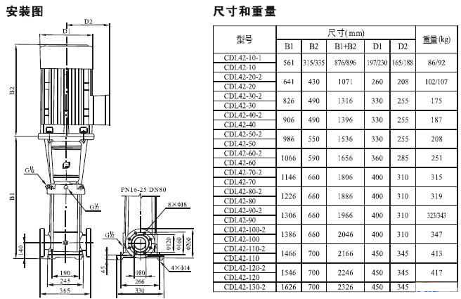 CDLF系列輕型不銹鋼立式多級(jí)泵