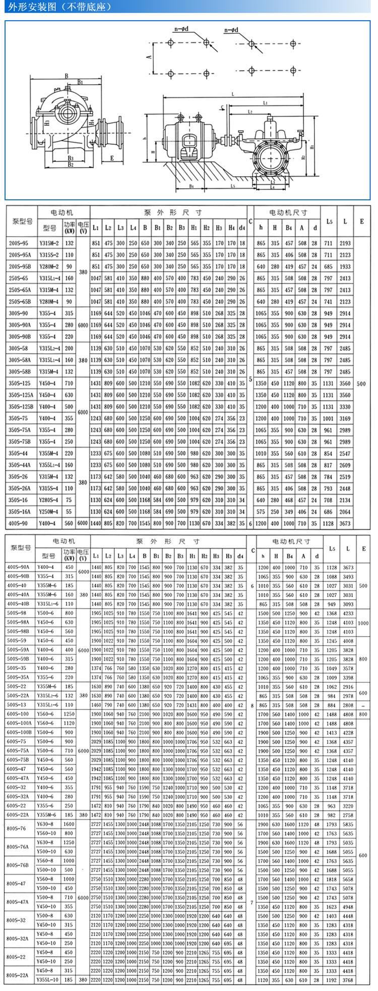 S、SH型單級雙吸泵