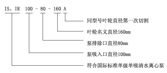 IS、IR型臥式單級(jí)單吸清水離心泵