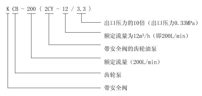 KCB、2CY型齒輪油泵