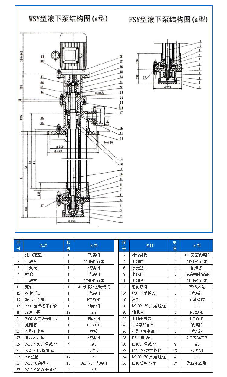 FSY型、WSY型立式玻璃鋼液下泵