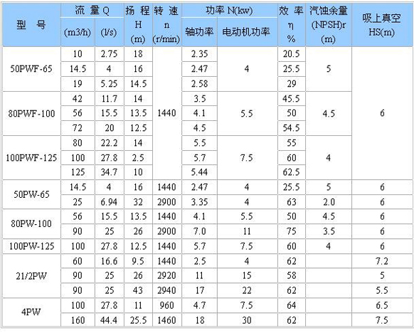 PW、PWF型懸臂式離心污水泵