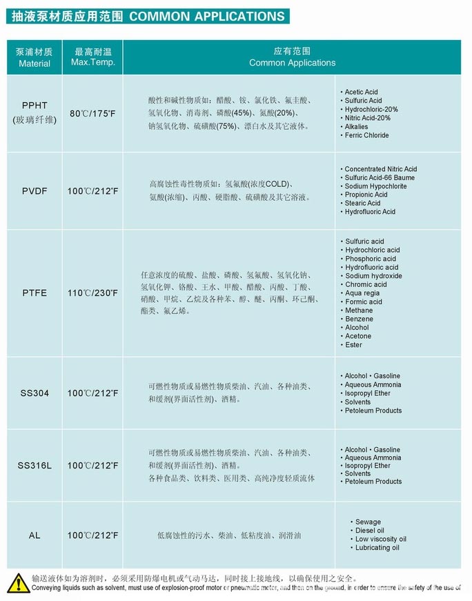 HD系列電動(dòng)抽液泵（手提式）