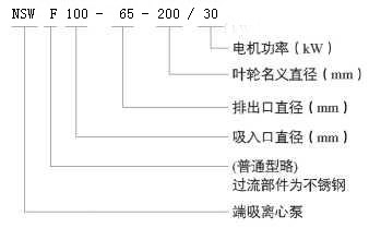 NSW型臥式管道離心泵