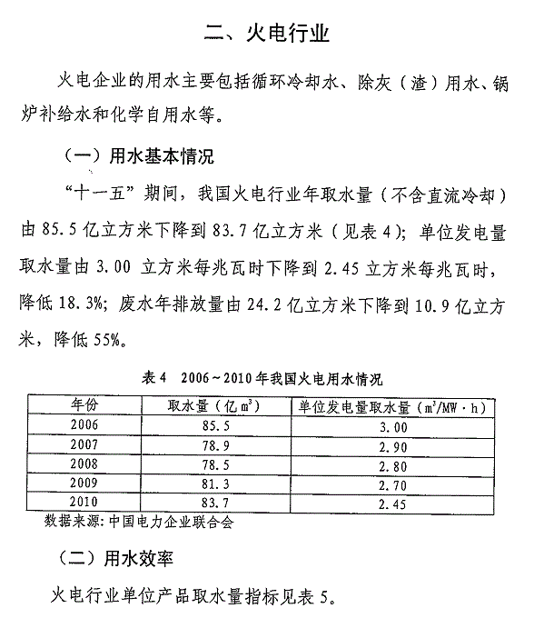 重點(diǎn)工業(yè)行業(yè)用水效率指南發(fā)布 指導(dǎo)企業(yè)節(jié)水