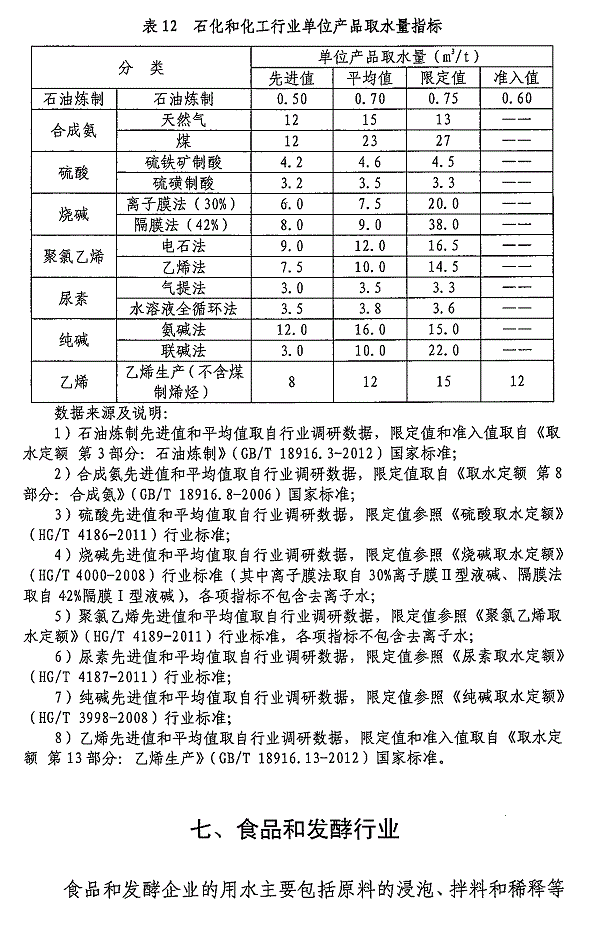 重點(diǎn)工業(yè)行業(yè)用水效率指南發(fā)布 指導(dǎo)企業(yè)節(jié)水