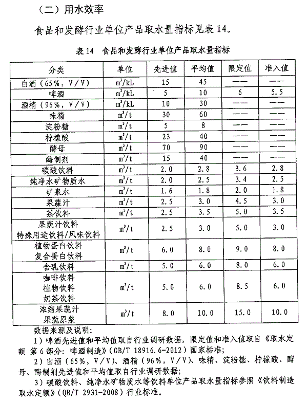 重點(diǎn)工業(yè)行業(yè)用水效率指南發(fā)布 指導(dǎo)企業(yè)節(jié)水