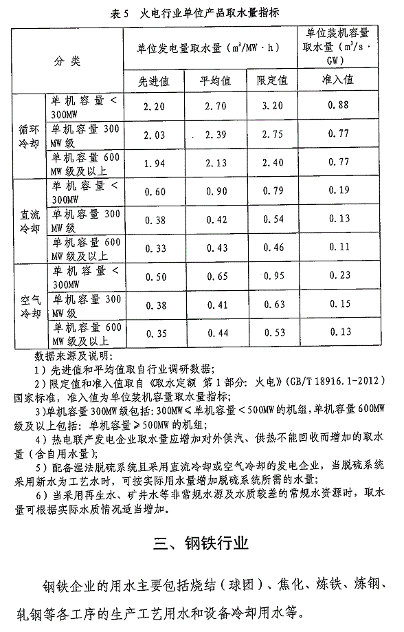 重點(diǎn)工業(yè)行業(yè)用水效率指南發(fā)布 指導(dǎo)企業(yè)節(jié)水